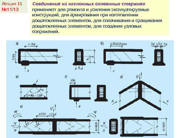 Лекция 11 № 11/13 Соединения на наклонных вклеенных стержнях применяют для ремонта и усиления