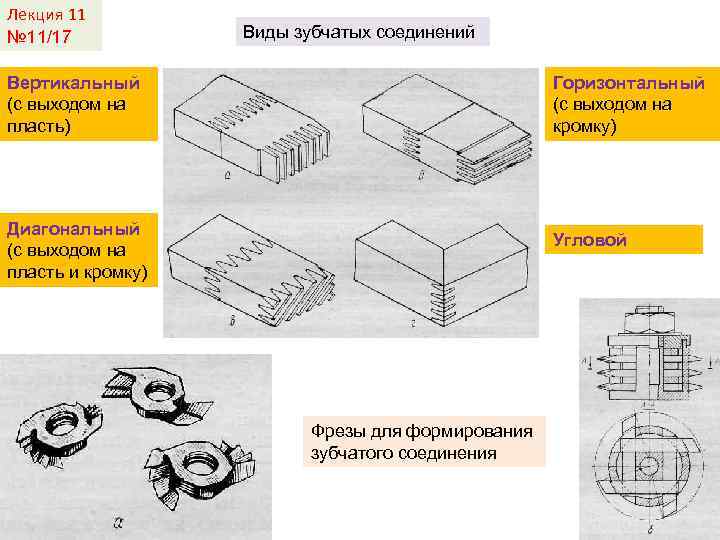 Лекция 11 № 11/17 Виды зубчатых соединений Вертикальный (с выходом на пласть) Горизонтальный (с