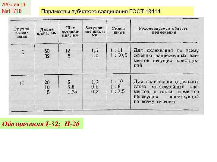 Лекция 11 № 11/18 Параметры зубчатого соединения ГОСТ 19414 Обозначения I-32; II-20 