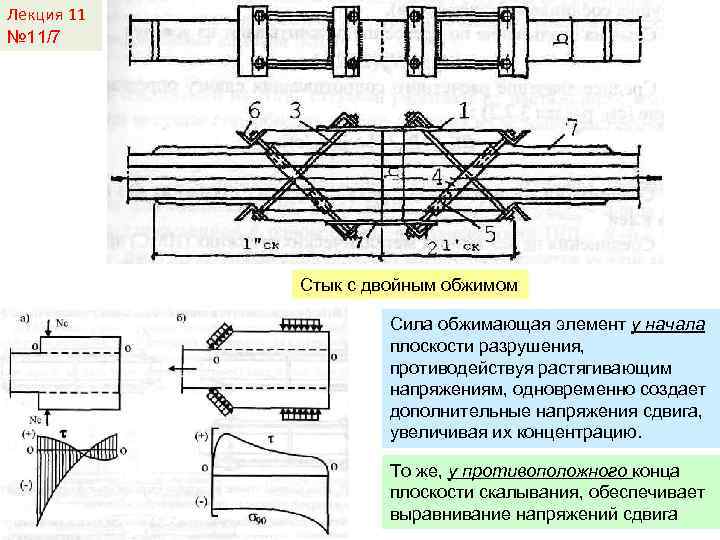 Лекция 11 № 11/7 Стык с двойным обжимом Сила обжимающая элемент у начала плоскости