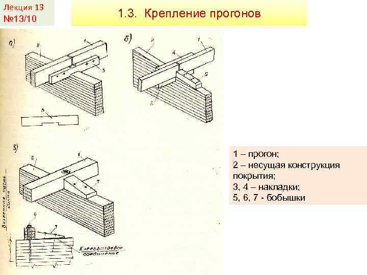 Лекция 13 № 13/10 1. 3. Крепление прогонов 1 – прогон; 2 – несущая
