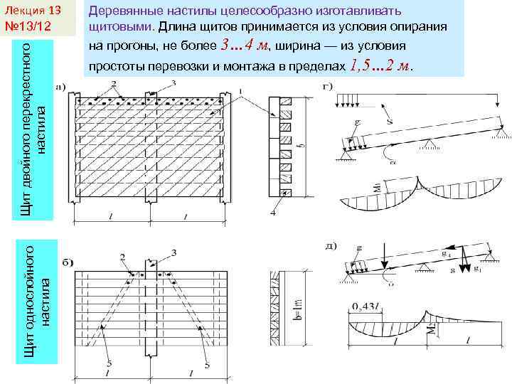 Щит однослойного настила Щит двойного перекрестного настила Лекция 13 № 13/12 Деревянные настилы целесообразно