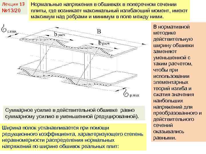 Лекция 13 № 13/20 Нормальные напряжения в обшивках в поперечном сечении плиты, где возникает