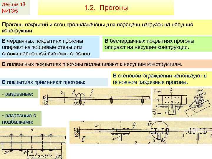 Лекция 13 № 13/5 1. 2. Прогоны покрытий и стен предназначены для передачи нагрузок