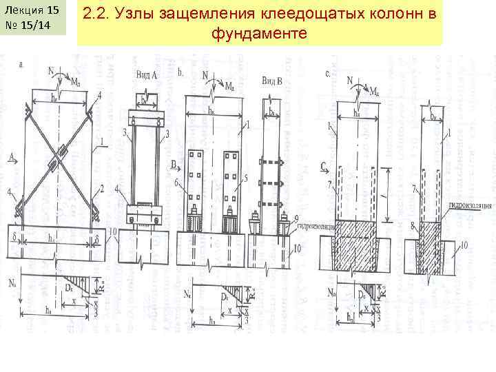 Лекция 15 № 15/14 2. 2. Узлы защемления клеедощатых колонн в фундаменте 