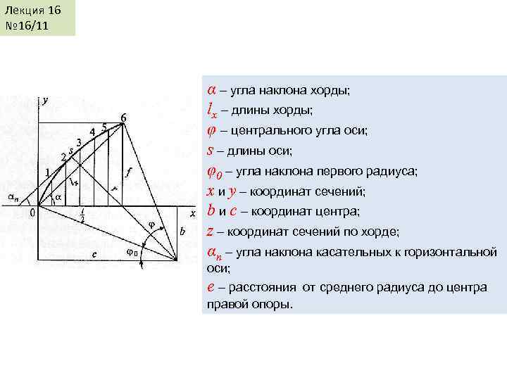 Лекция 16 № 16/11 α – угла наклона хорды; lx – длины хорды; φ