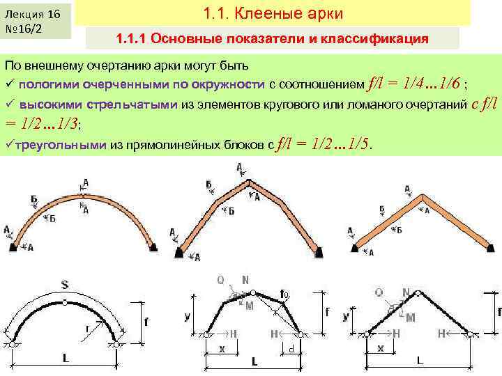 Лекция 16 № 16/2 1. 1. Клееные арки 1. 1. 1 Основные показатели и