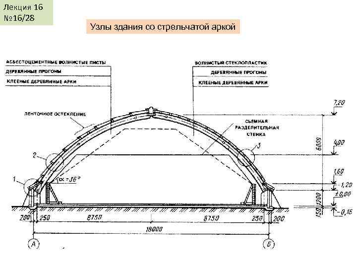 Лекция КДи. П-И 16 № 16/28 Лекция 17 Узлы здания со стрельчатой аркой 
