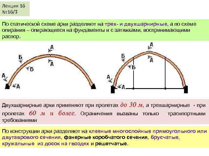 Лекция 16 № 16/3 По статической схеме арки разделяют на трех- и двухшарнирные, а