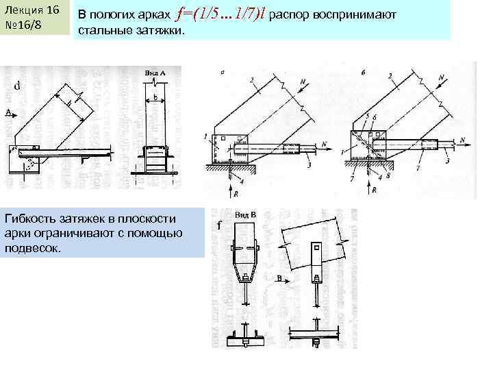 Лекция 16 № 16/8 В пологих арках f=(1/5… 1/7)l распор воспринимают стальные затяжки. Гибкость
