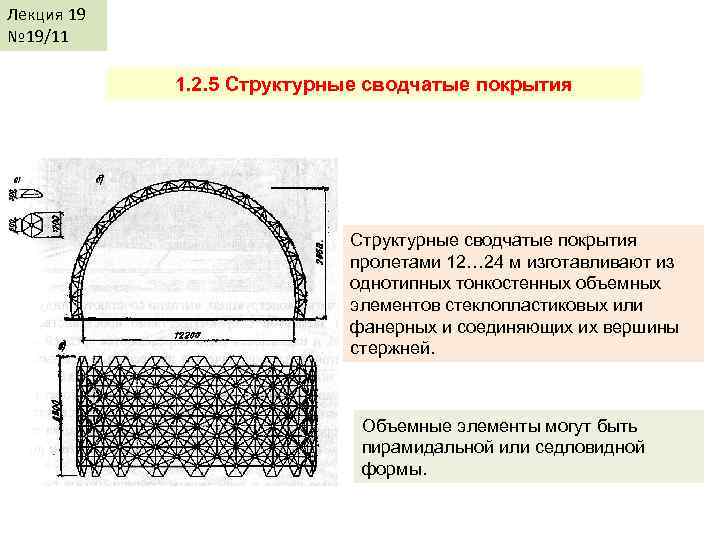 Лекция 19 № 19/11 1. 2. 5 Структурные сводчатые покрытия пролетами 12… 24 м