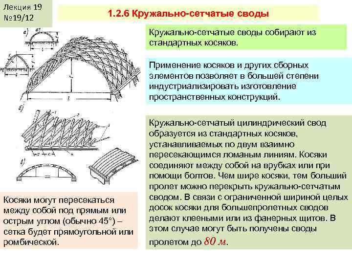 Лекция 19 № 19/12 1. 2. 6 Кружально-сетчатые своды собирают из стандартных косяков. Применение