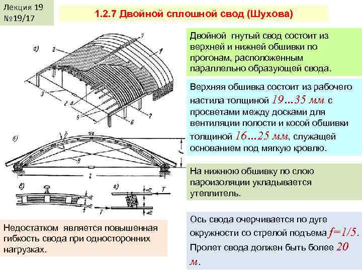 Лекция 19 № 19/17 1. 2. 7 Двойной сплошной свод (Шухова) Двойной гнутый свод