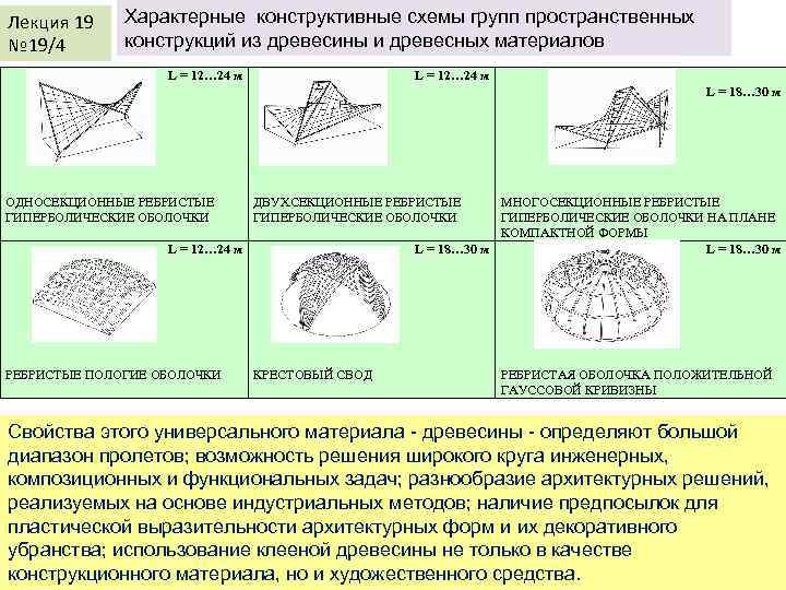 Лекция 19 № 19/4 Характерные конструктивные схемы групп пространственных конструкций из древесины и древесных