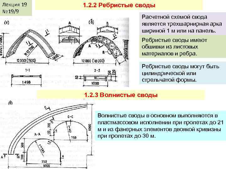 Лекция 19 № 19/9 1. 2. 2 Ребристые своды Расчетной схемой свода является трехшарнирная
