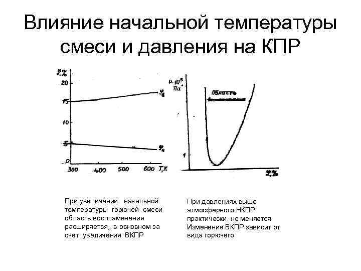 Начальная температура. Влияние смеси на температур. Влияние температуры на давление. Начальная температура смеси. Как влияет на КПР начальная температура смеси.