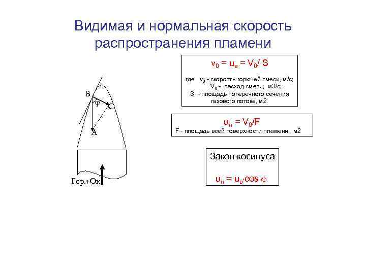 Видимая и нормальная скорость распространения пламени v 0 = uв = V 0/ S