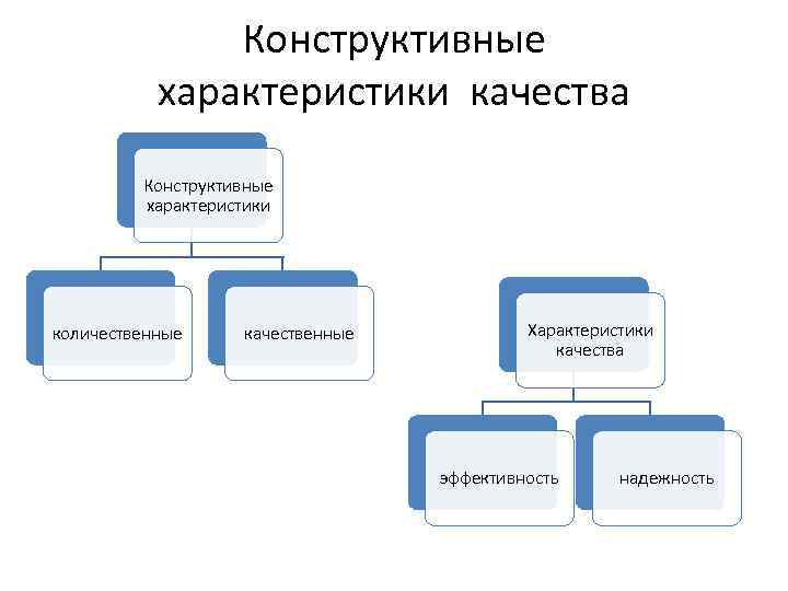 Конструктивные характеристики. Конструктивные характеристики таблица. Конструктивные характеристики объекта. Конструктивные параметры процесса.