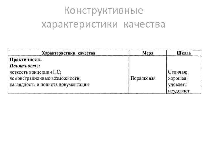 Конструктивные характеристики качества 