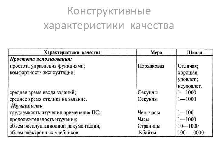 Параметры качества