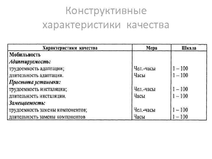 Конструктивные характеристики. Конструктивные характеристики таблица. Конструктивные характеристики объекта. Конструктивные параметры это.