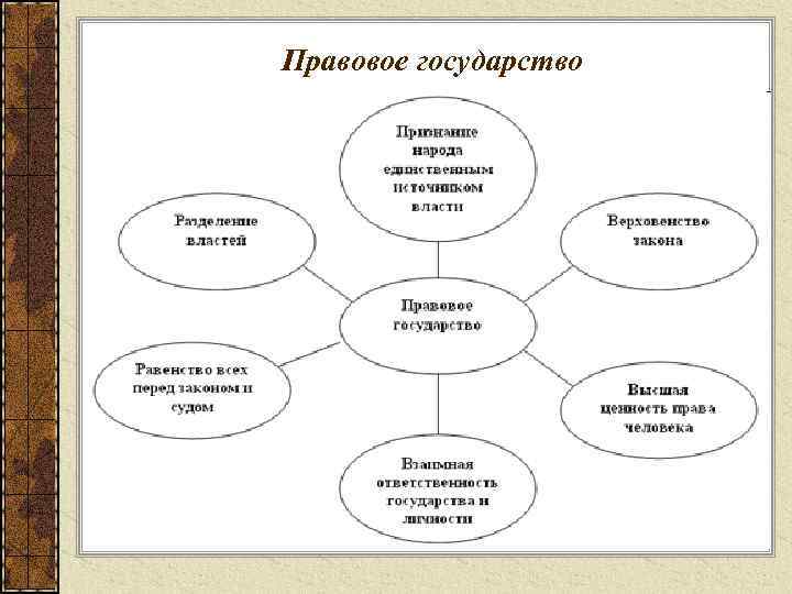 Правовое государство 