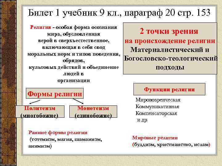 Билет 1 учебник 9 кл. , параграф 20 стр. 153 Религия - особая форма