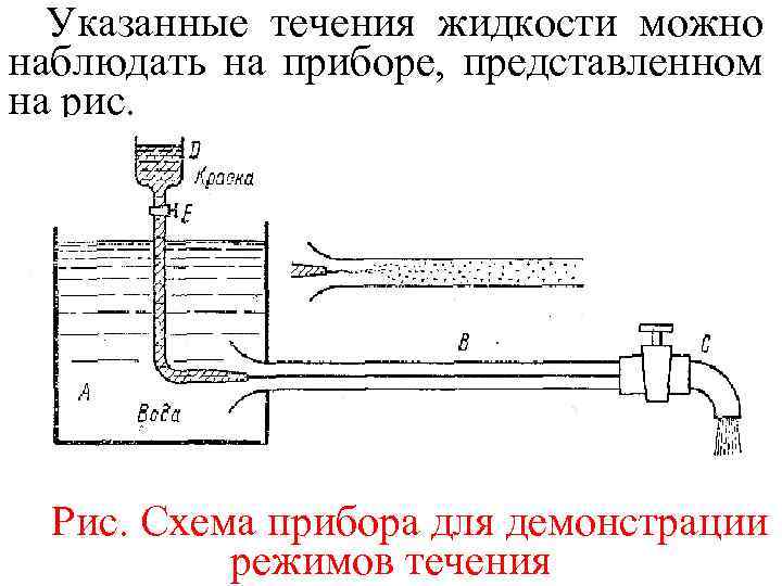 Указанные течения жидкости можно наблюдать на приборе, представленном на рис. Рис. Схема прибора для
