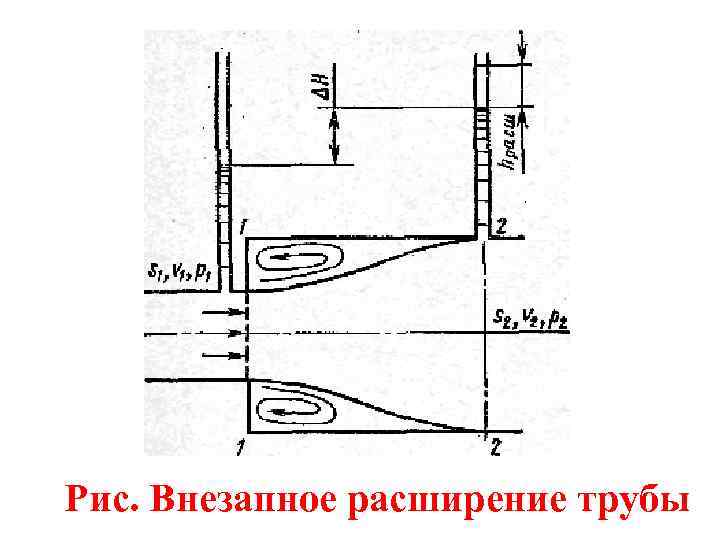 Рис. Внезапное расширение трубы 