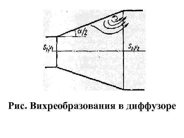 Рис. Вихреобразования в диффузоре 