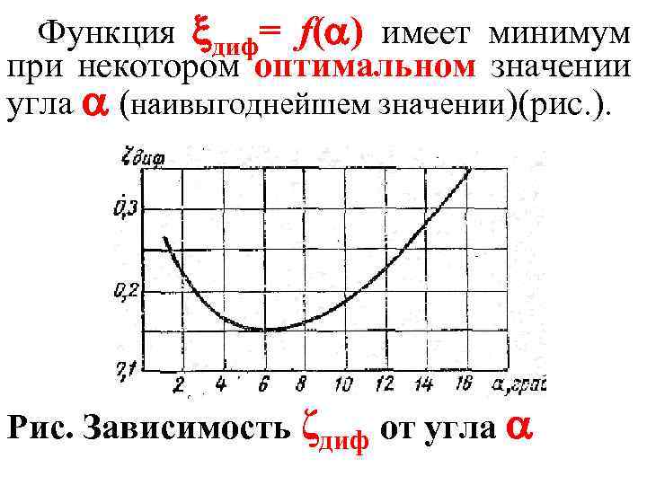 Функция диф= f( ) имеет минимум при некотором оптимальном значении угла (наивыгоднейшем значении)(рис. ).