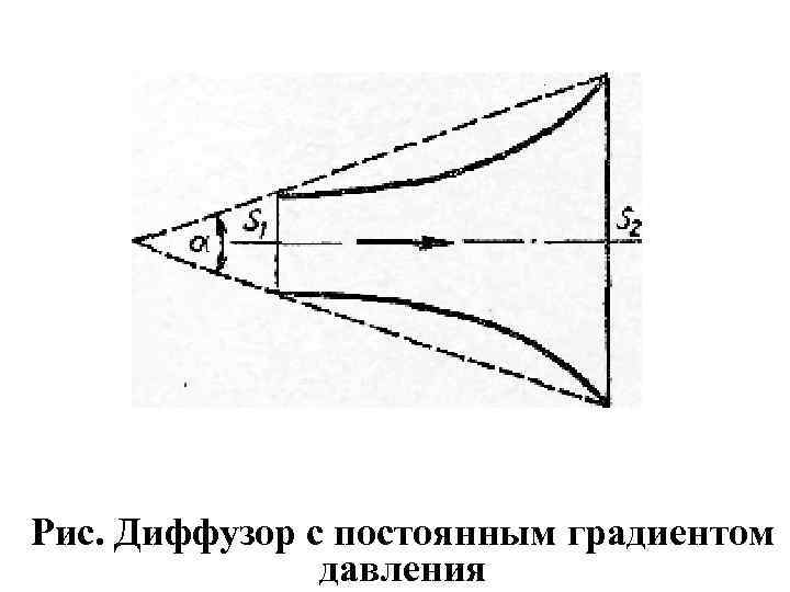 Рис. Диффузор с постоянным градиентом давления 