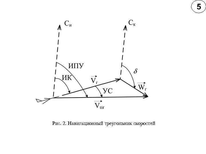 5 Рис. 2. Навигационный треугольник скоростей 