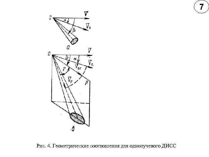 7 Рис. 4. Геометрические соотношения для однолучевого ДИСС 