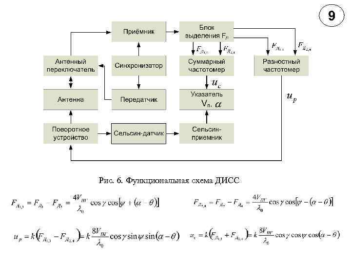 9 Рис. 6. Функциональная схема ДИСС 