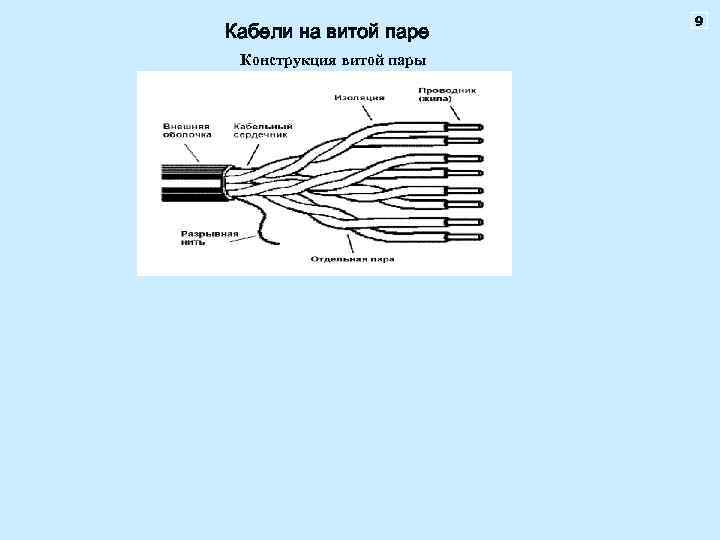 Кабели на витой паре Конструкция витой пары 9 