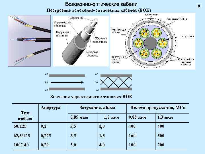 Предпочтительной схемой тестирования медножильной линии скс является