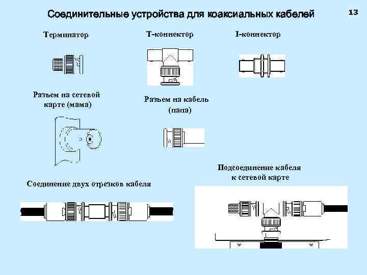 Сетевая карта коаксиал