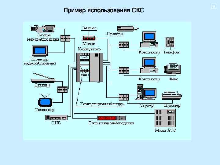 Пример использования СКС 11 9 