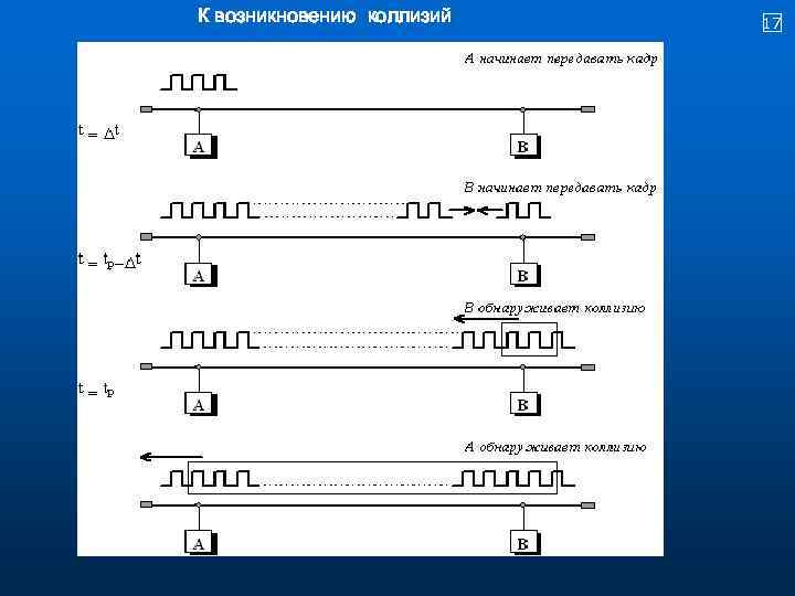 К возникновению коллизий 17 
