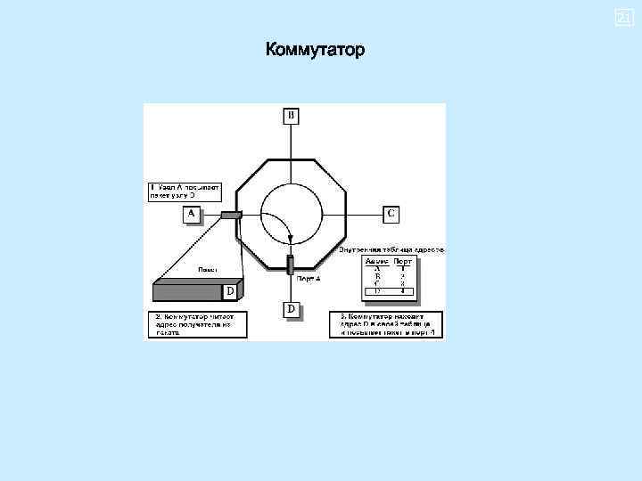 21 Коммутатор 