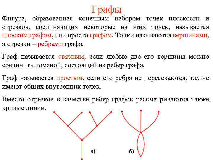 Графы Фигура, образованная конечным набором точек плоскости и отрезков, соединяющих некоторые из этих точек,