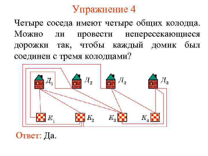 Упражнение 4 Четыре соседа имеют четыре общих колодца. Можно ли провести непересекающиеся дорожки так,