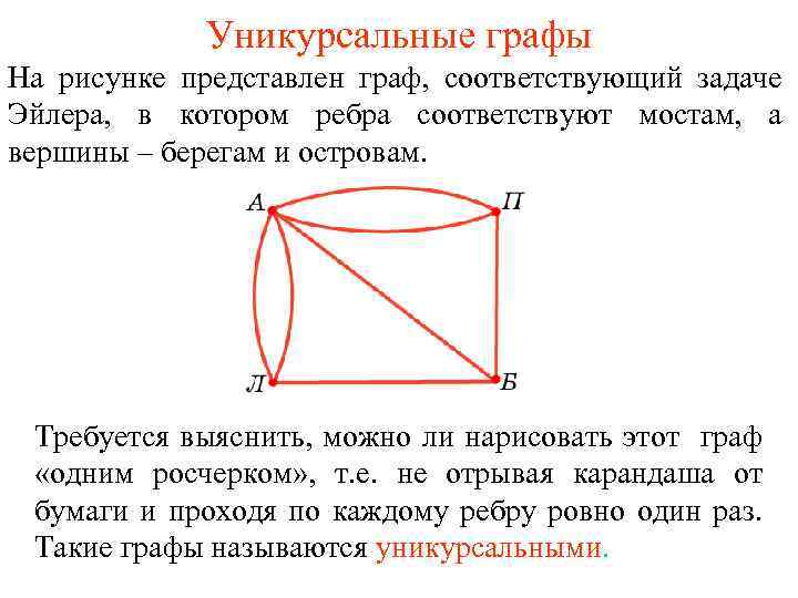 Уникурсальные графы На рисунке представлен граф, соответствующий задаче Эйлера, в котором ребра соответствуют мостам,