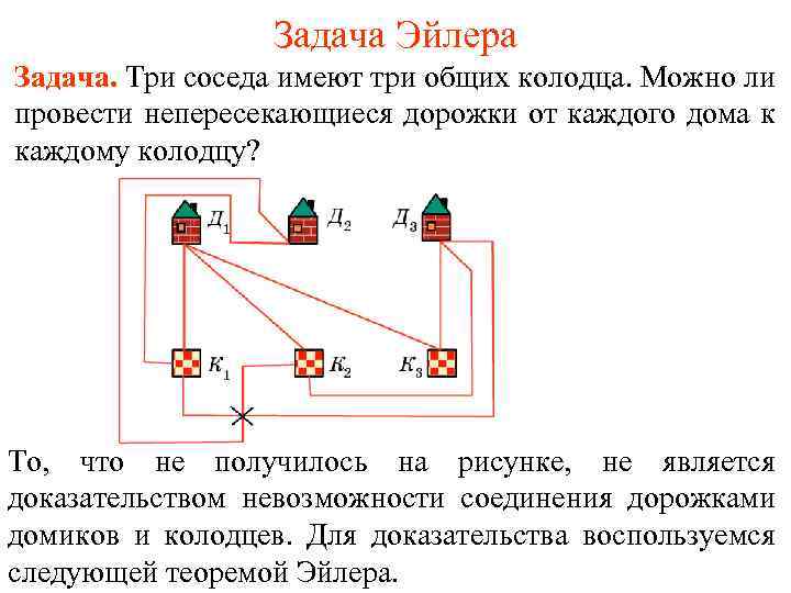 Задача Эйлера Задача. Три соседа имеют три общих колодца. Можно ли провести непересекающиеся дорожки