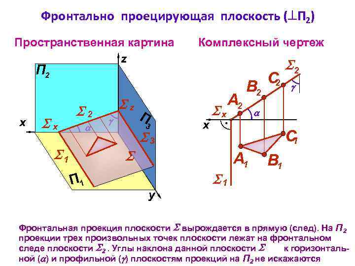 Треугольник авс плоскость которого является фронтально проецирующей плоскостью показан на рисунке