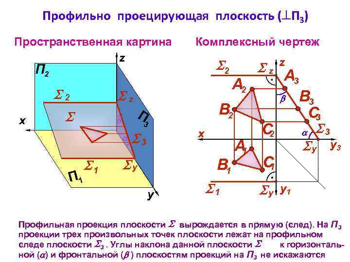 Что такое схематический чертеж 2 класс