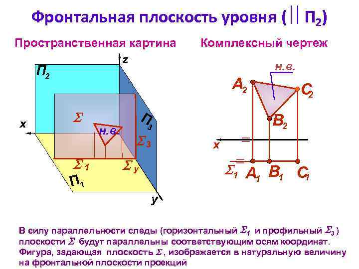 Трехгранный комплексный чертеж образуется поворотом плоскости