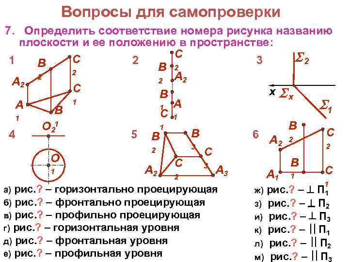 Установите соответствие между названиями плоскостей и чертежами