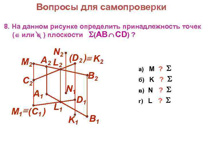 Принадлежность точек. Принадлежность точки плоскости. Определить принадлежность точки к плоскости. Определение принадлежности точки плоскости. Определить принадлежность точек плоскостям на рисунках.